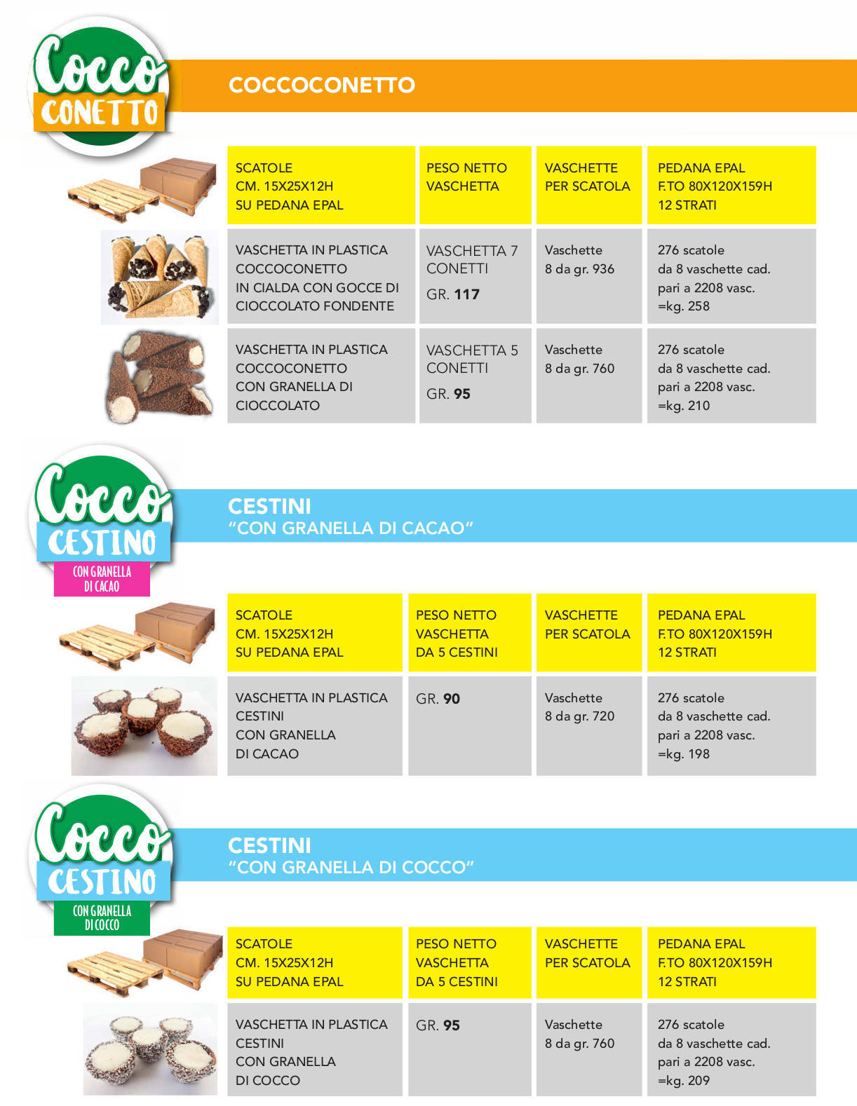 CoccoFruit cocco conetti e cocco cestini: mini dessert assortiti da banco e da frigo - GDO grande distribuzione organizzata