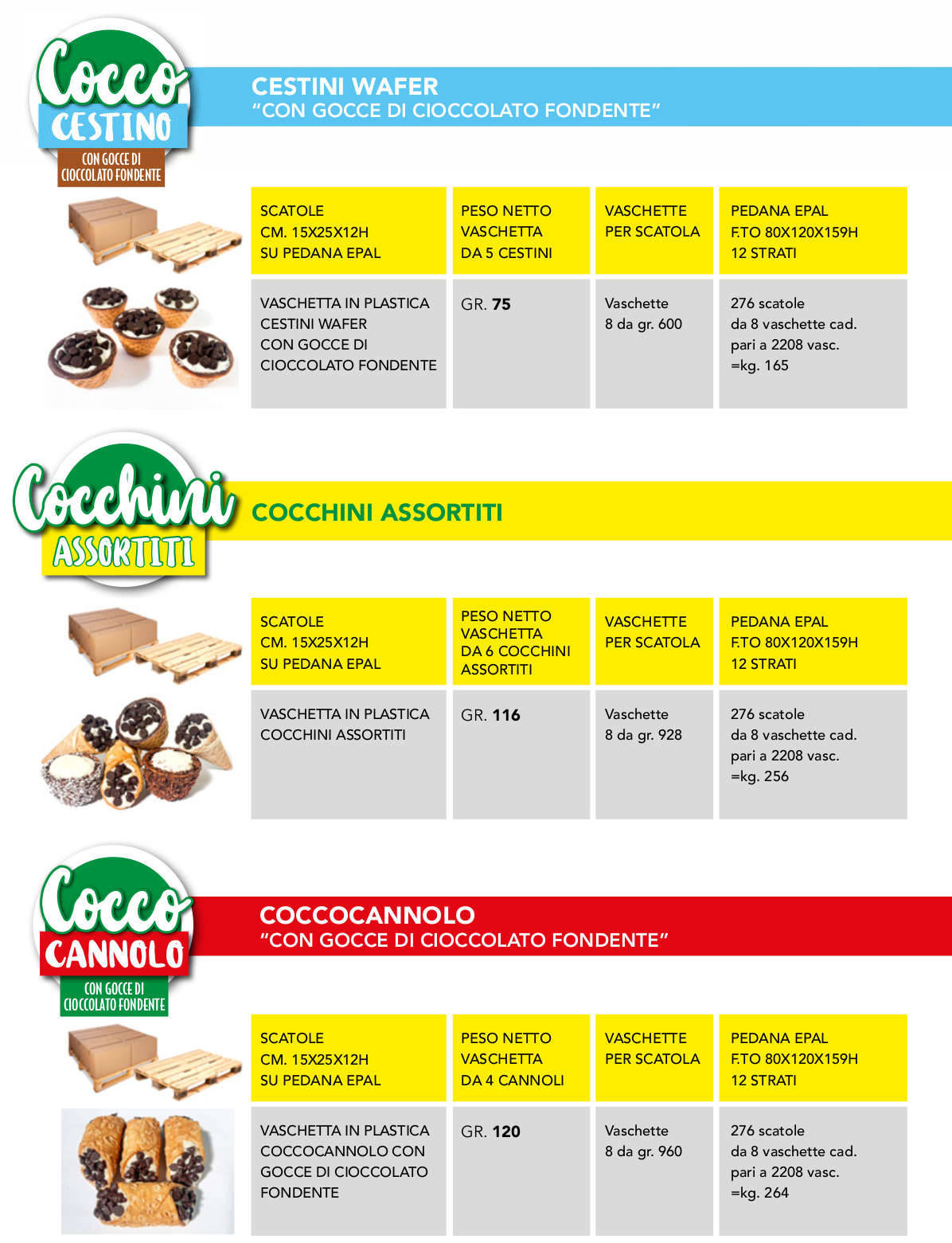 CoccoFruit cocco cestini, cocco cannoli e cocchini: mini dessert assortiti da banco e da frigo - GDO grande distribuzione organizzata