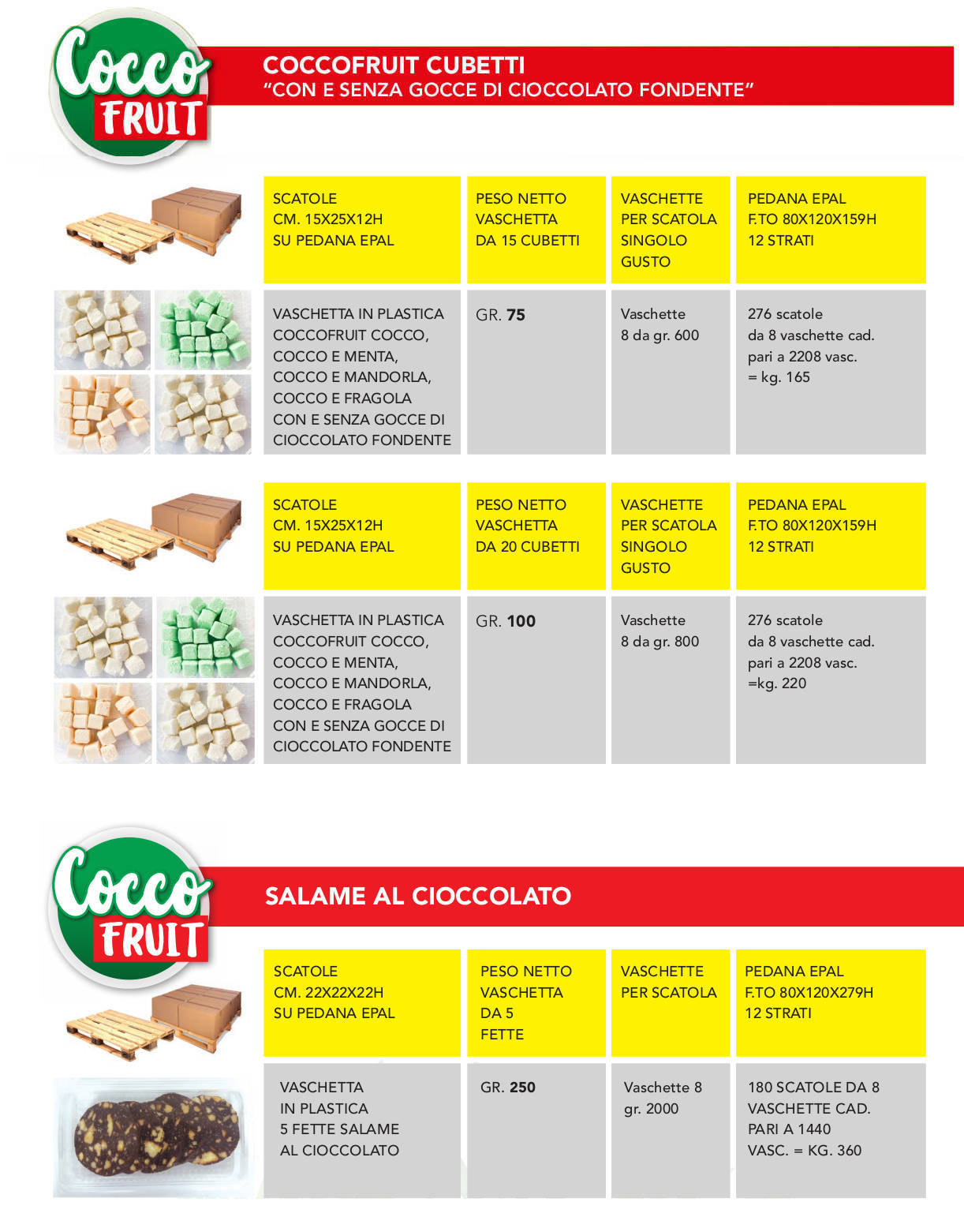 dischetti al cocco mini dessert e cubetti di cocco per farcire o decorare dolci - GDO grande distribuzione organizzata